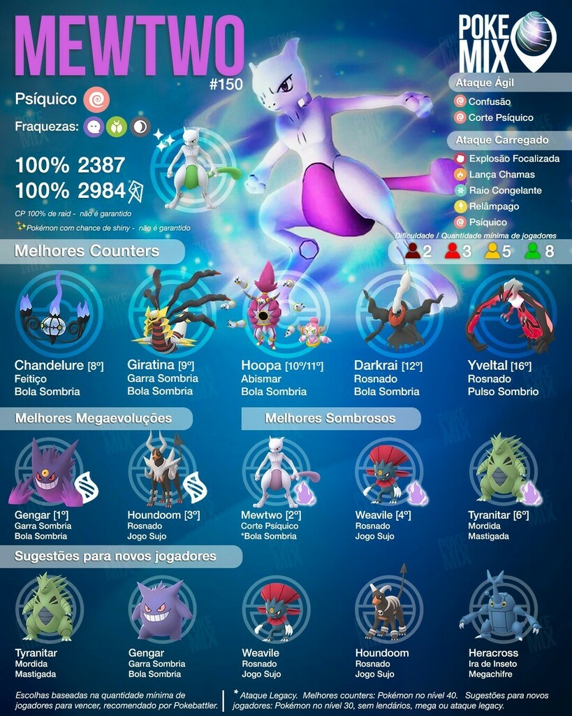 MEWTWO SHINY POKEMON GO, MEWTWO con BOLA SOMBRA POKEMON GO