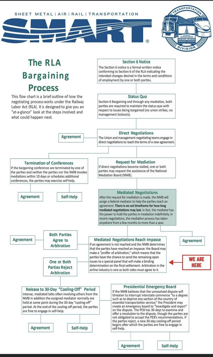 RalphSmartUTU's tweet photo. RLA Flow Chart https://t.co/vyEp3Zi8Q4