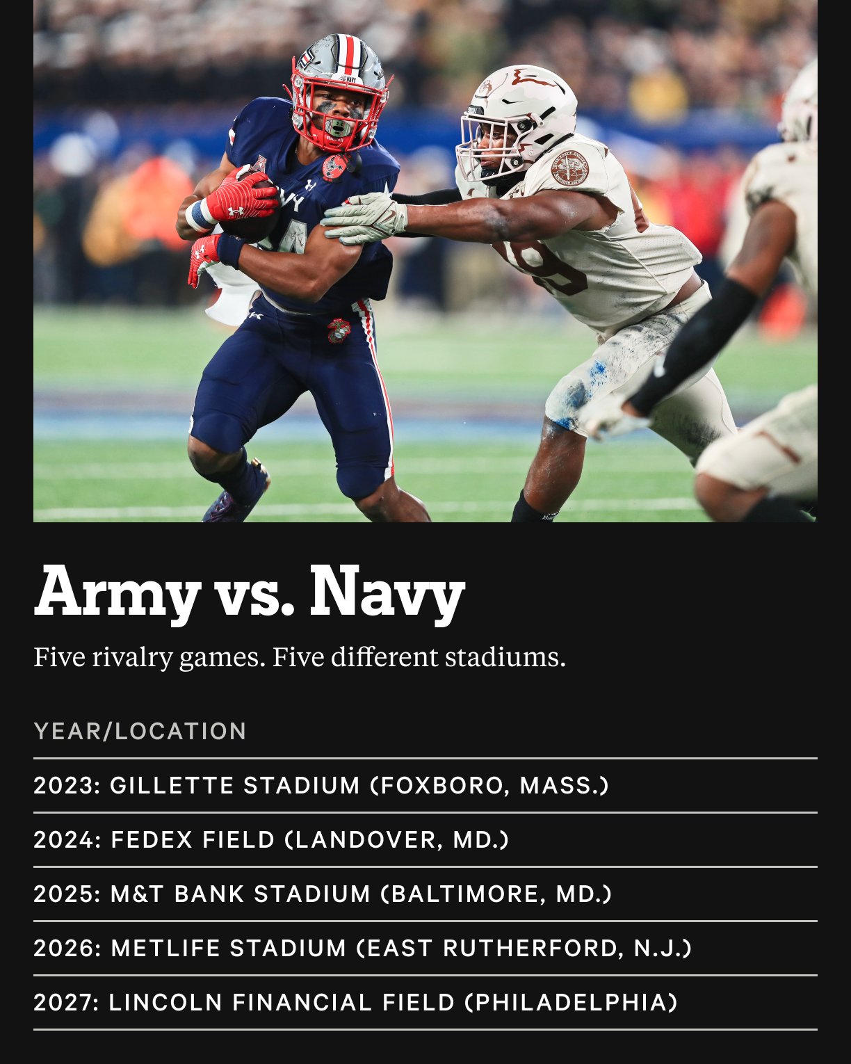 The Athletic CFB on Twitter "Five rivalry games. Five different