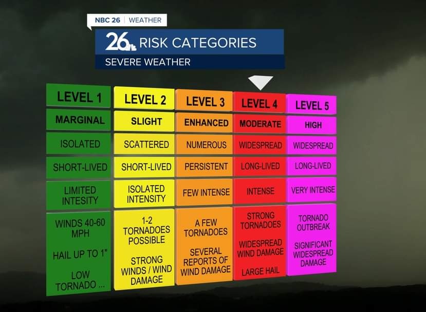 MerlotsWeather's tweet photo. ⛈ 4-9pm on this wild weather Wednesday, stay weather savvy. 📺 Widespread damage from severe storms is likely. 🌪 We've been upgraded to a #MODERATERISK in the #FoxValley. 
#SevereWeather #Wisconsin #Tornadoes #HurricaneForceWinds #DamagingHail #WI #Weather #Threat https://t.co/eCNUXVgAVs