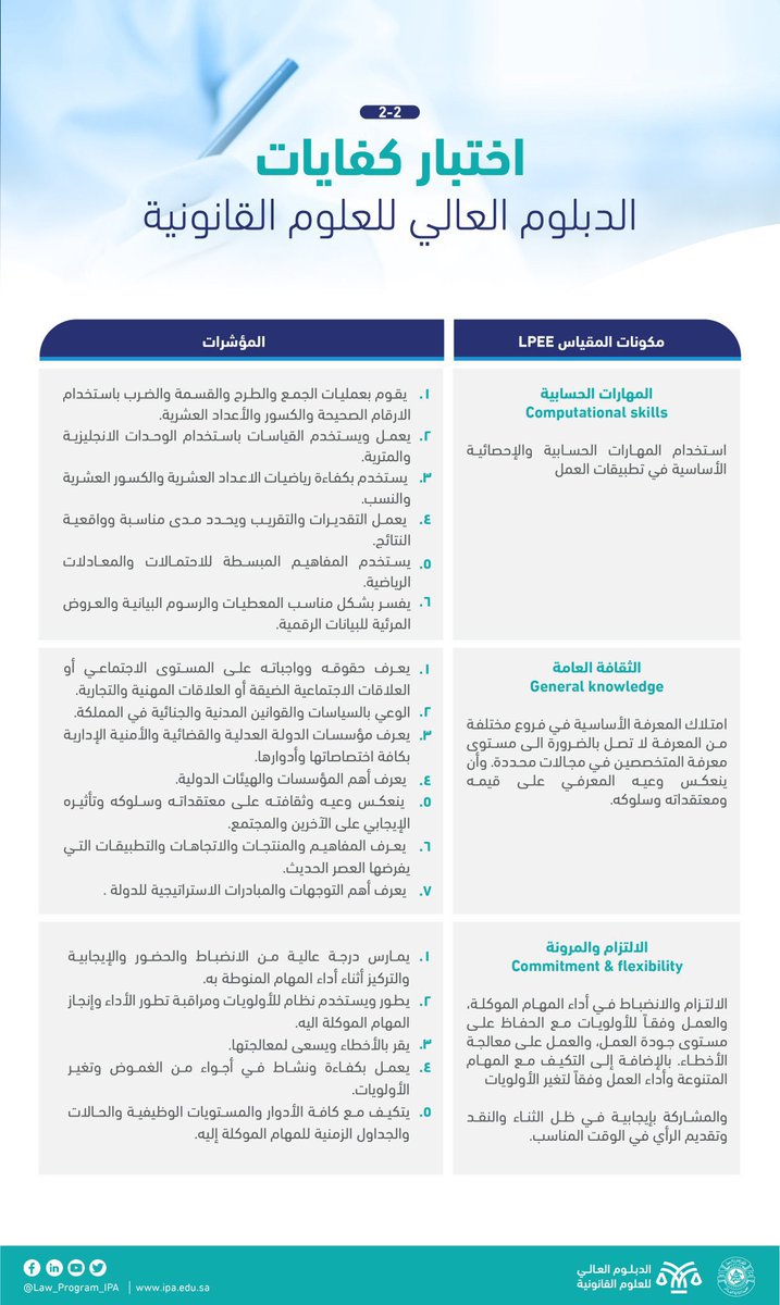 درست تخصص غير القانون والشريعة وتريد الحصول على رخصة المحاماة والعمل كمحامي، ما هي الطريقة؟
هنا الجو...
