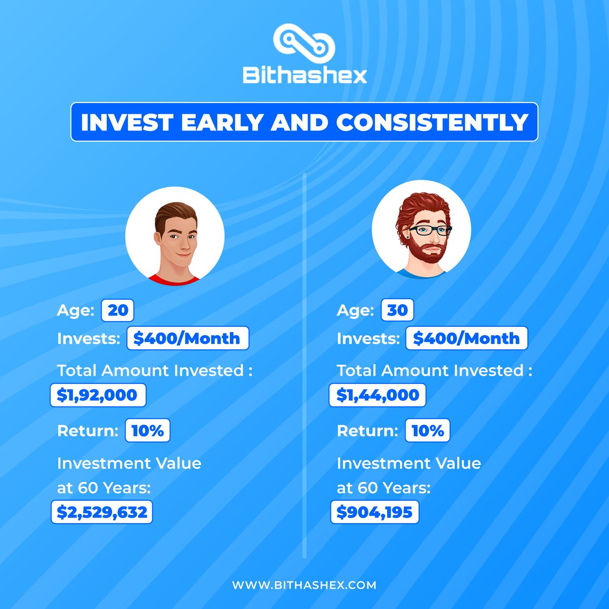 bithashex's tweet photo. The earlier you invest, the better it is. Start investing in cryptocurrency like BHAX for more returns. Explore more at: https://t.co/42X6y9j1Xv
#Bithashex #Bhax #GidMatrix #cryptocurrency #InvestmentStrategy #investments #Bitcoin https://t.co/ALgkE3vdN5