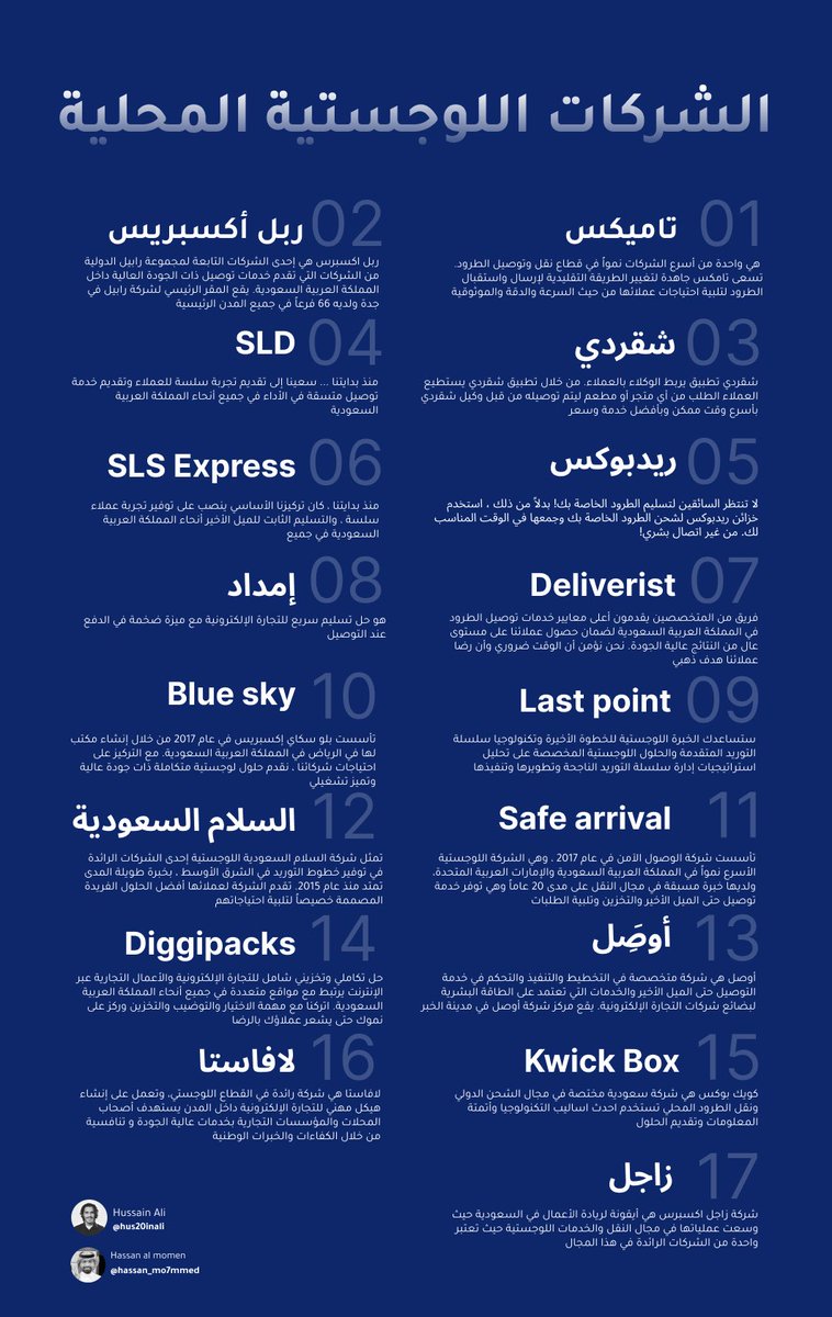 hassan_mo7mmed's tweet photo. 🔹عززت #الشركات_السعودية تفوقها في ابتكار وتقديم #الحلول_اللوجستية عبر عدة مجالات في القطاع الخاص و #الجهات_الحكومية، ومن هنا لابد لنا عرض ونشر هذه #الشركات لتعزيز قدراتنا وتحقيق طموحتنا في قيادة #التحول_اللوجستي، في هذا الثريد سوف نذكر أبرزها 💫 https://t.co/zKgDkBsjP9
