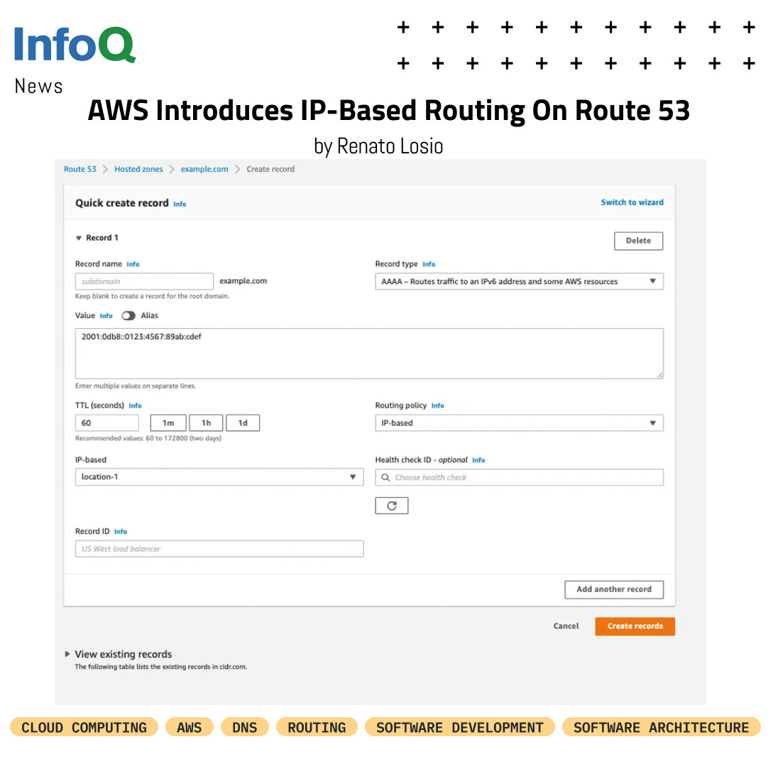 InfoQ's tweet photo. Introducing IP-based #routing for #AmazonRoute53! Route 53 allows customers to route resources of a domain based on the client subnet to optimize network transit costs & performance. Find out more on #InfoQ: https://t.co/S9sXaSsDBC
#AWS #DNS #Amazon #CloudComputing https://t.co/6noCBNZd4n