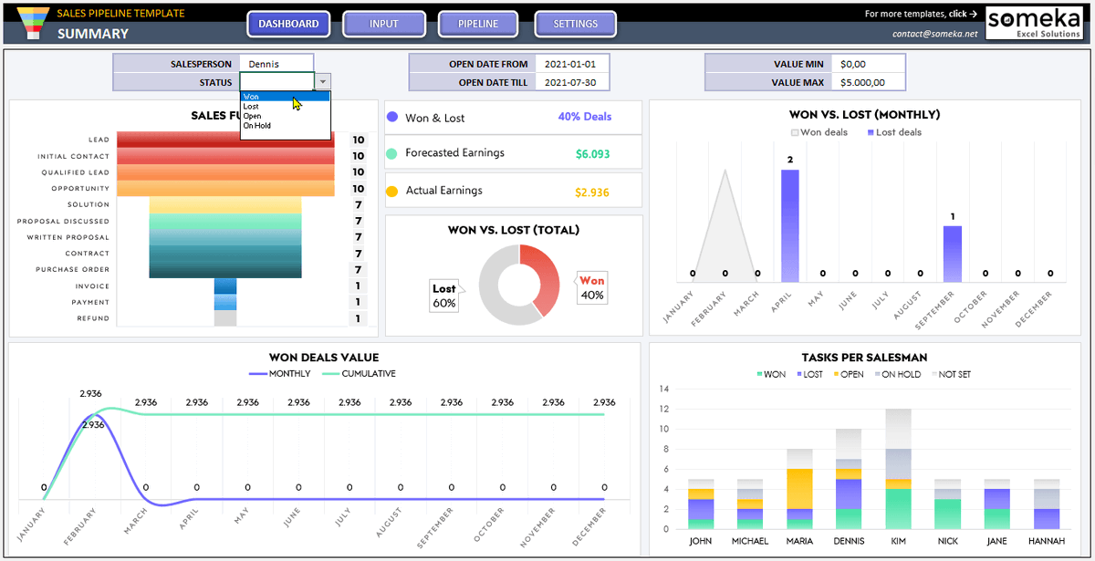 SomekaNet's tweet photo. What's the best way to track your sales than tracking through this sales pipeline template? Here is how to use it: https://t.co/SpgrPtC28C 

#SalesPipeLine #Sales #LeadsTracking #ExcelTemplate #SomekaExcelSolutions https://t.co/kfZx309ZBy
