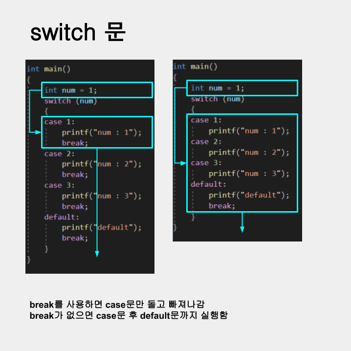 ErkaProgram's tweet photo. break; 문이 없다면
case1 -> case2 -> case3 -> default
모두 거쳐감 https://t.co/rETnSjnjAg