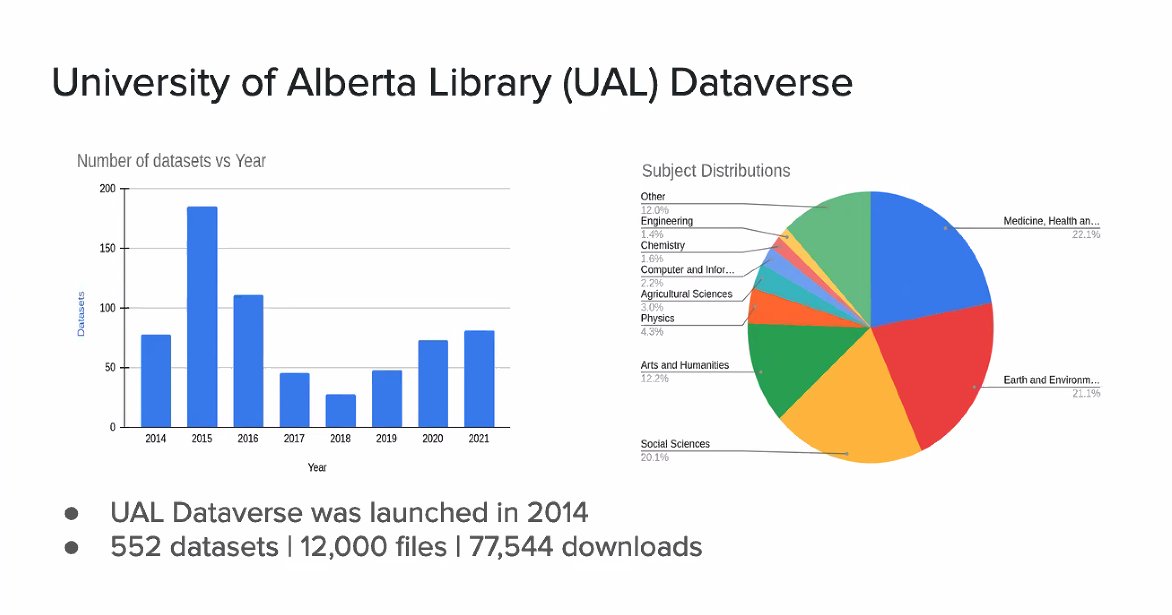 dataverseorg's tweet photo. John Huck (University of Alberta Library) @uofalibrary , Kaitlin Newson (Scholars Portal) @BorealisData : One to Beam Up: Migrating a Dataverse Repository to a Shared Installation #Dataverse2022 #metadata #datamigration https://t.co/kttiL5YlXu