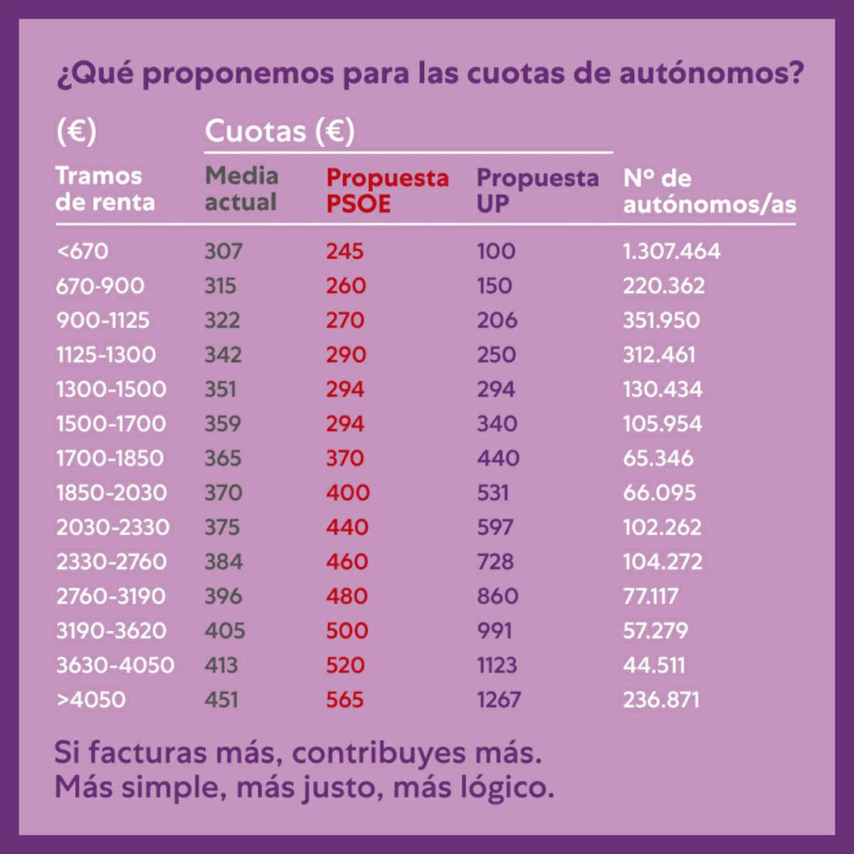 Podemos Andalucía tweet media