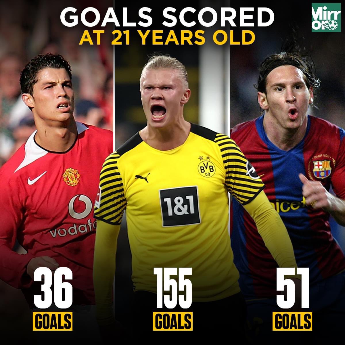 FrankKhalidUK's tweet photo. Goals scored at 21 years old. https://t.co/cBoxEFDynk