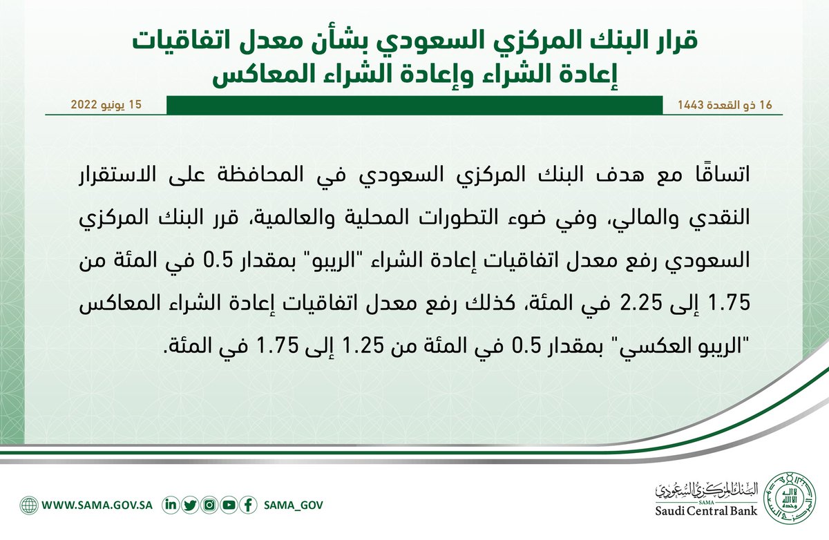 SAMA_GOV's tweet photo. قرار #البنك_المركزي_السعودي بشأن معدل اتفاقيات إعادة الشراء وإعادة الشراء المعاكس.

https://t.co/h4tJIz0xbd https://t.co/hBbmgOPEMm