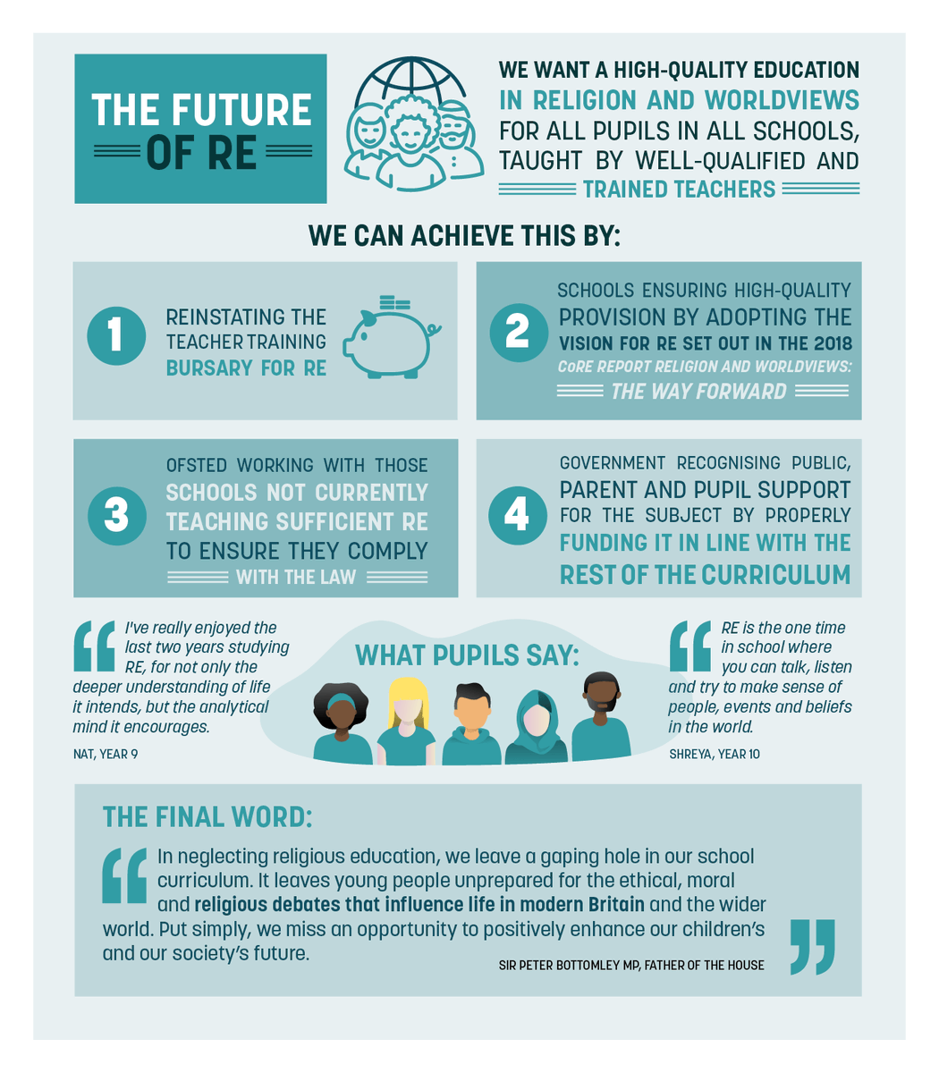 NATREupdate's tweet photo. Thank you to all for following the release of our #StateofRE report card. @RECouncil 

What have you made of the findings? Let us know your thoughts on the future of the subject with #RethinkRE

https://t.co/ZZArLvPlQL

#StateofRE
#REteacher https://t.co/ARzOpBaMo4
