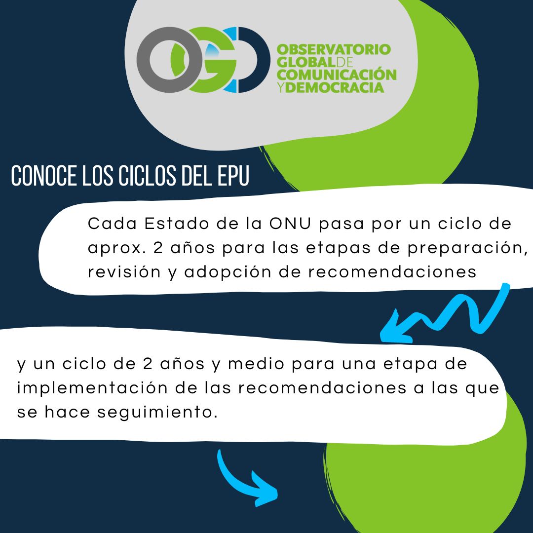 Observa_VE's tweet photo. 🚨Cada Estado de la ONU pasa por un ciclo de aprox. 2 años para las etapas de preparación y revisión y 2 años y medio para la implementación de las recomendaciones a las que se hace seguimiento.
#EPUVenezuelaDDHH https://t.co/ApRX99jXl3