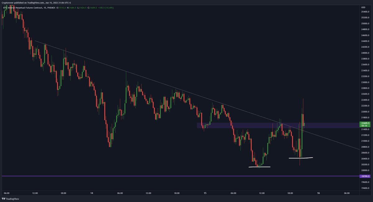Crypto Rover tweet media