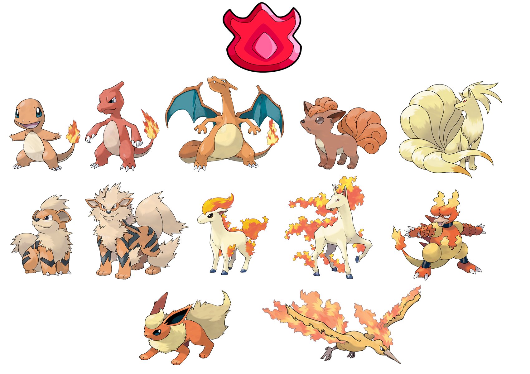 Verde🌱 (🍃) on X: [JUEGO] 🔥 ¿Qué 4 Pokémon de Kanto escogerías si fueses  líder de tipo fuego? 🔥  / X