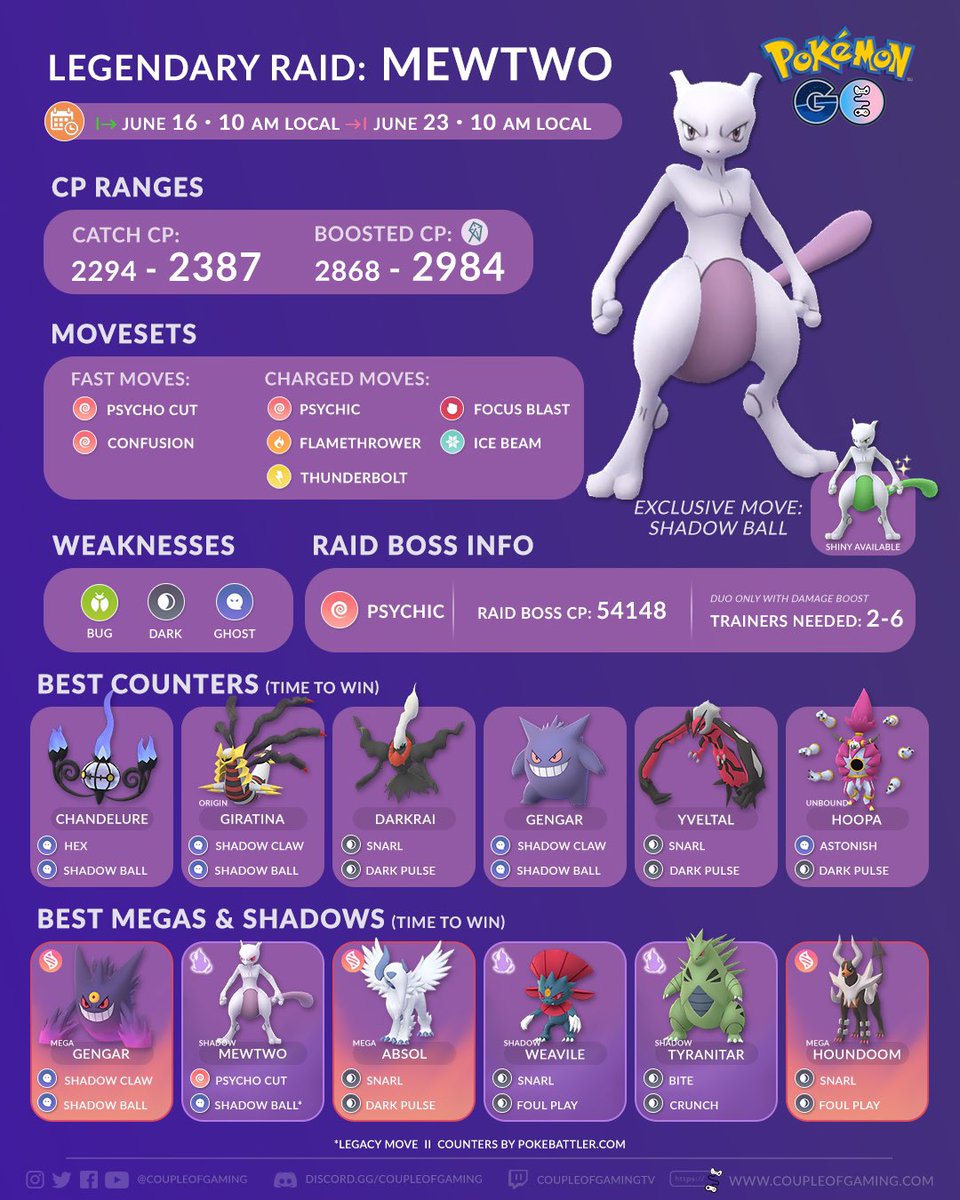 Pokemon GO: Shadow Mewtwo Raid Counters Weakness & More (How to Get Shiny  Shadow Mewtwo)