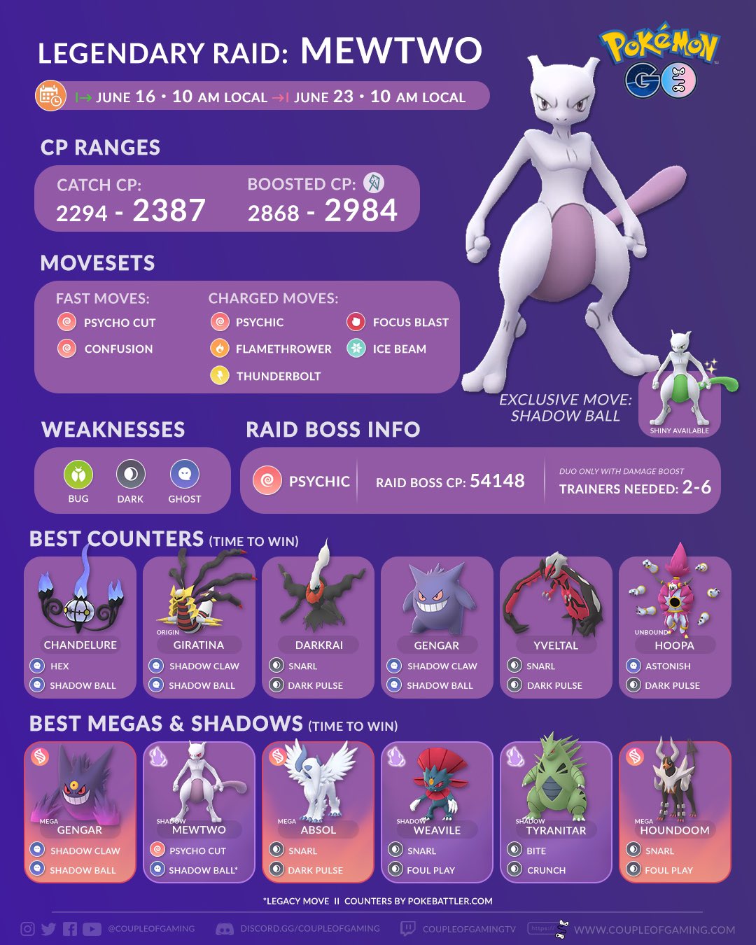 Pokemon GO Mewtwo best moveset