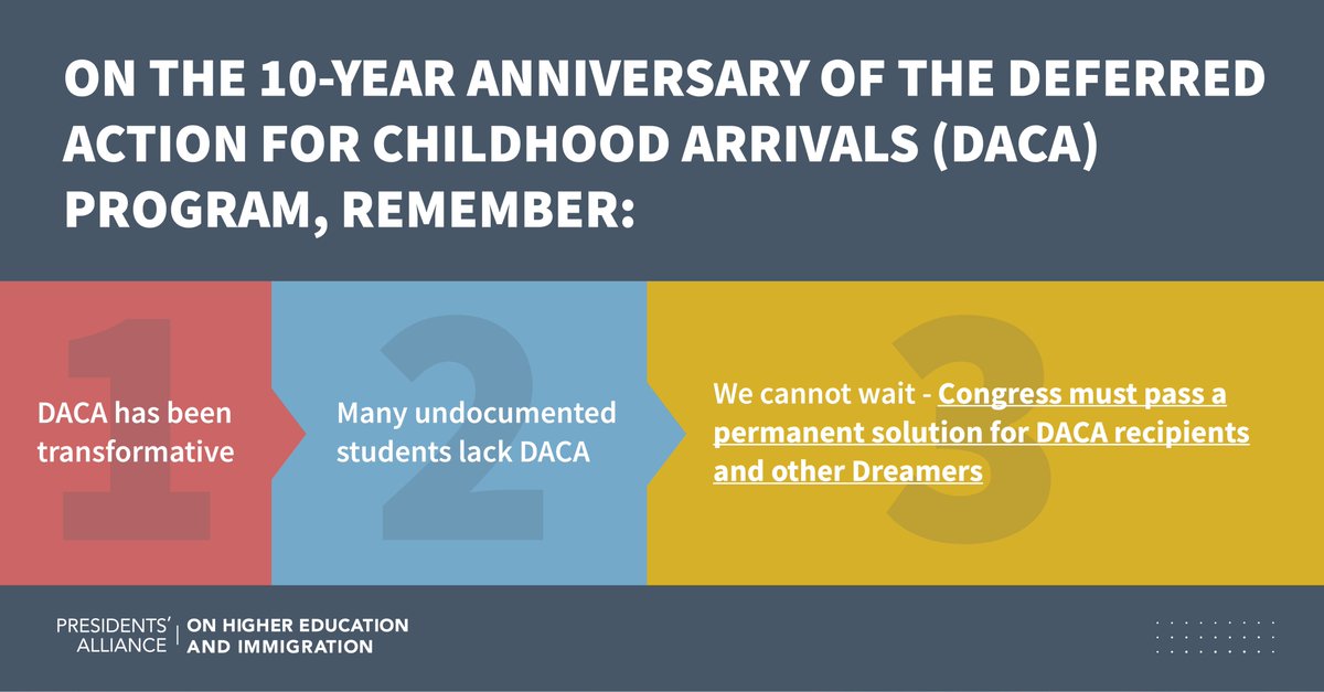 The majority of recent undocumented graduates are ineligible for #DACA. We cannot afford to lose this generation of graduates. Congress must ensure their ability to support themselves and continue their education by establishing a path to citizenship now! #DACA10 @PresImmAlliance