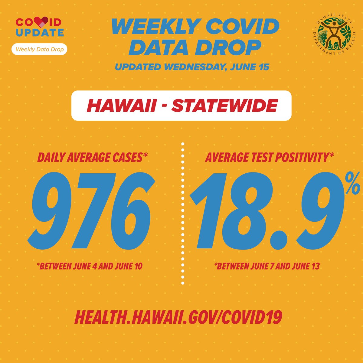 Hawaii State Department of Health on Twitter "Here is the latest DOH