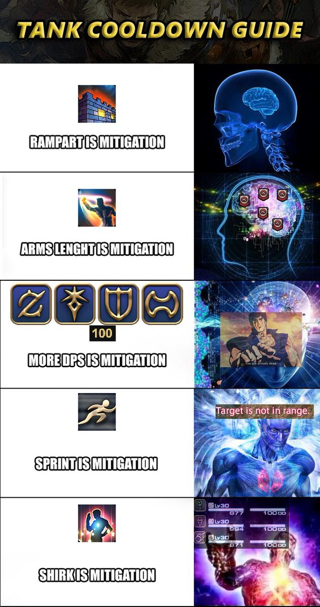 FFXIV Memes on Twitter "RT XIVGreystone Thinkin' about doing a