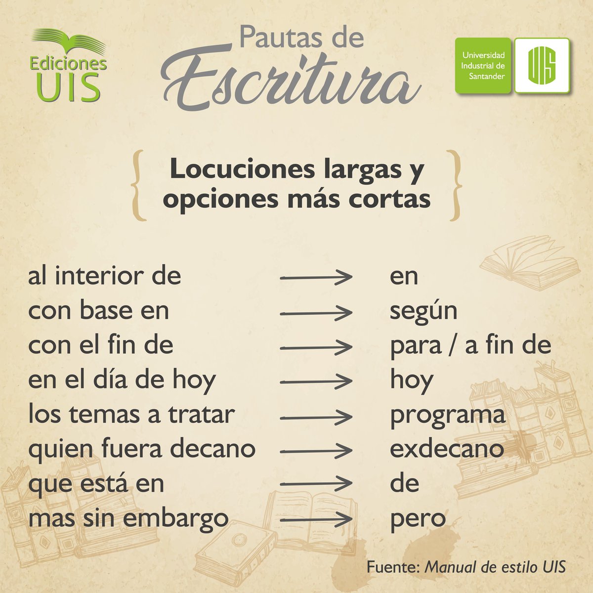 EdicionesUIS's tweet photo. 📚A veces, usar locuciones largas hace sospechar al lector que quien escribe intenta cumplir una meta de número de palabras. ✍🏻 Por eso, en #PautasDeEscritura, te recomendamos recurrir al uso de locuciones más cortas y convenientes. 👇🏻
#EdicionesUIS #Escritos #Estilo #Ortografía https://t.co/z8FH9RsBtC