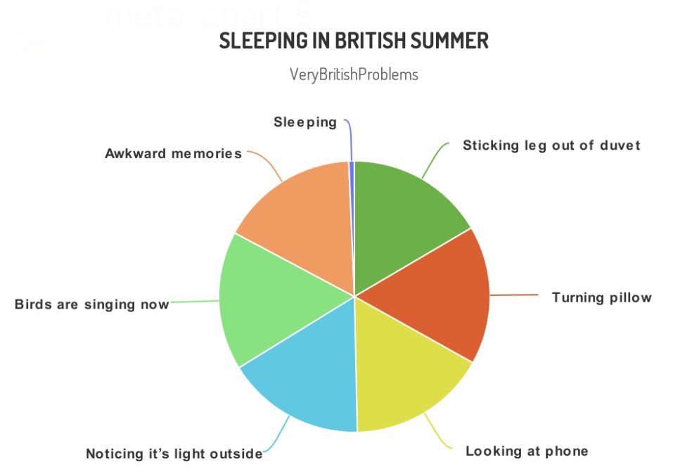 This about sums it up.