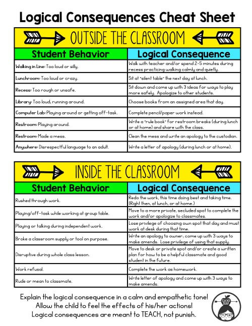 TCEA's tweet photo. Get the Logical Consequences Cheat Sheet PLUS other tips for Classroom Management 

https://t.co/bNawRBUnzn   via Teacher Trap
#teachertwitter #teachers #edchat https://t.co/KmNXyz0tTm