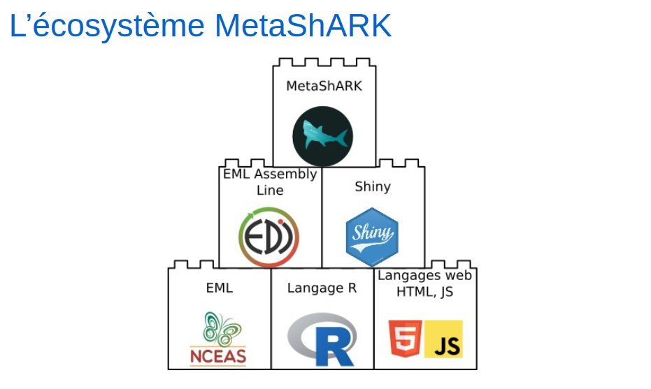 PNDBiodiv's tweet photo. L'équipe de #QUAMPO (@LIENSsCNRSULR & https://t.co/JMzlfx4wK0) est venue à la @SBM_Concarneau pour une formation sur le partage des données de biodiversité via #MetaShARK. Session orchestrée par notre maestro des métadonnées aka @earnaud4
➡️https://t.co/MtnWhOYIgJ
#EML #RShiny https://t.co/a6mchxKcMR