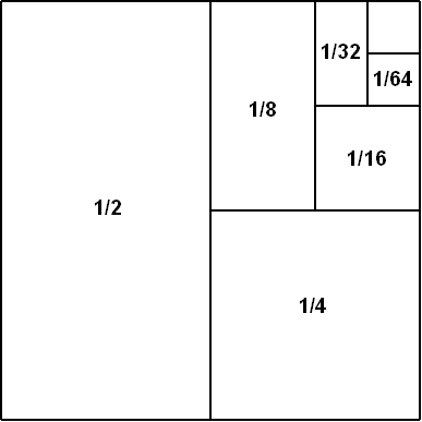 AmurakaHidden's tweet photo. When you Mathematically add up all Six Parts of the Eye of Horus, it reveals a Mathematical Truth. 

1/2 + 1/4 + 1/8 + 1/16 + 1/32 + 1/64 = 63/64

When you create common denominators (or Unit Fractions), you find that there’s a piece missing. 1/64 of the Eye of Horus is Missing! https://t.co/lxE3Y5eyc9