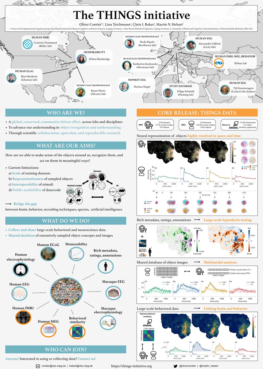 Excited about the potential of large-scale open data? Visit our #PuG2022 poster (tomorrow 14:30-16:00): Introducing the THINGS initiative, a joint effort for collecting behavioral/neuro data in object recognition &amp; understanding using the same image database! With <a href="/martin_hebart/">Martin Hebart</a>
