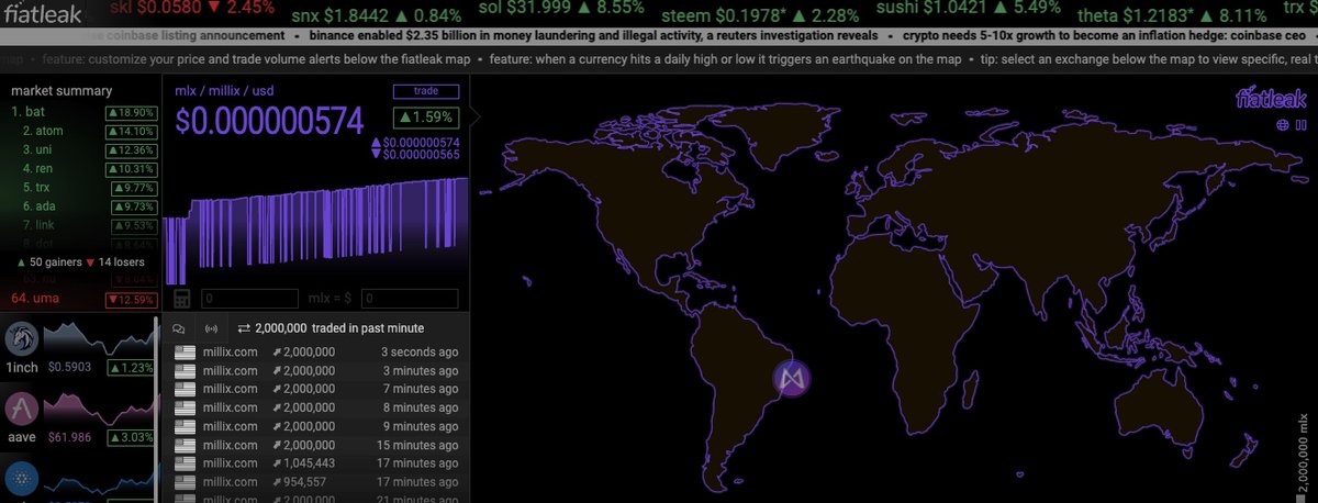 MillixOrg's tweet image. Millix is officially listed on @fiatleak! Check out the map now by going to fiatleak.com/mlx

$MLX #millix