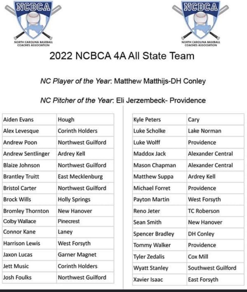 Ardrey Kell Baseball tweet media