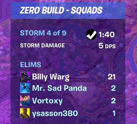 vortoxy's tweet photo. Ran some fortnite with the boys last night and we went on a serious hunt. We had four back-to-back wins. Unfortunately no clips or screenshots outta me, but my guy, @BillyWarg, was ruthless in our third or fourth match. https://t.co/kHIMKlRYPy