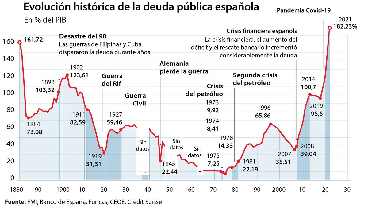 Caulfield222's tweet photo. @PabloEchenique Porque habrá que parar de gastar más de lo que se ingresa o no ??? https://t.co/VxlYO50ab9