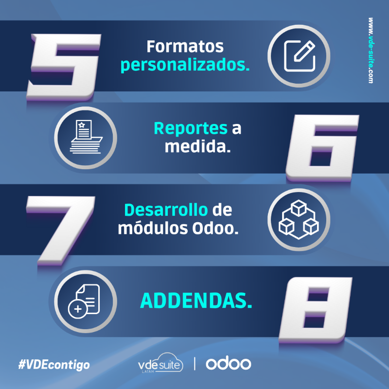 VDESuite_LATAM's tweet photo. 🔗 Integra múltiples aplicaciones y módulos de gestión 😁 empresarial. 

🟣 Odoo es tu solución 👍🏻 en términos de funcionalidad y uso para controlar 💻 desde un solo lugar todos los departamentos de tu 🏢 empresa en tiempo real ⏰

📧 hola@vde-suite.com
📲 56 1462 0435 #WhatsApp