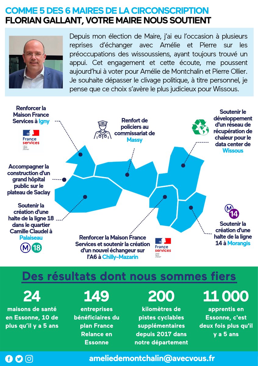 À #Wissous, votre maire me soutient car j'agis à ses côtés et que je présente aujourd'hui un projet crédible.

🚉 Reconvertir l'OrlyVal pour en faire un transport en commun de proximité

🏥 Lutter contre les déserts médicaux, développerune maison de santé

#circo9106