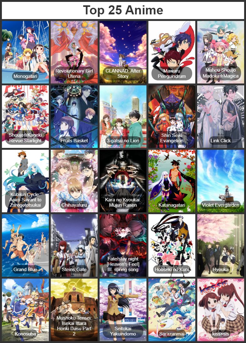 Joichibro's tweet photo. 📌UPDATED TOP 25 ANIME, LN/MANGA, &amp; CHARACTERS📌 https://t.co/EvOr2xZSHg