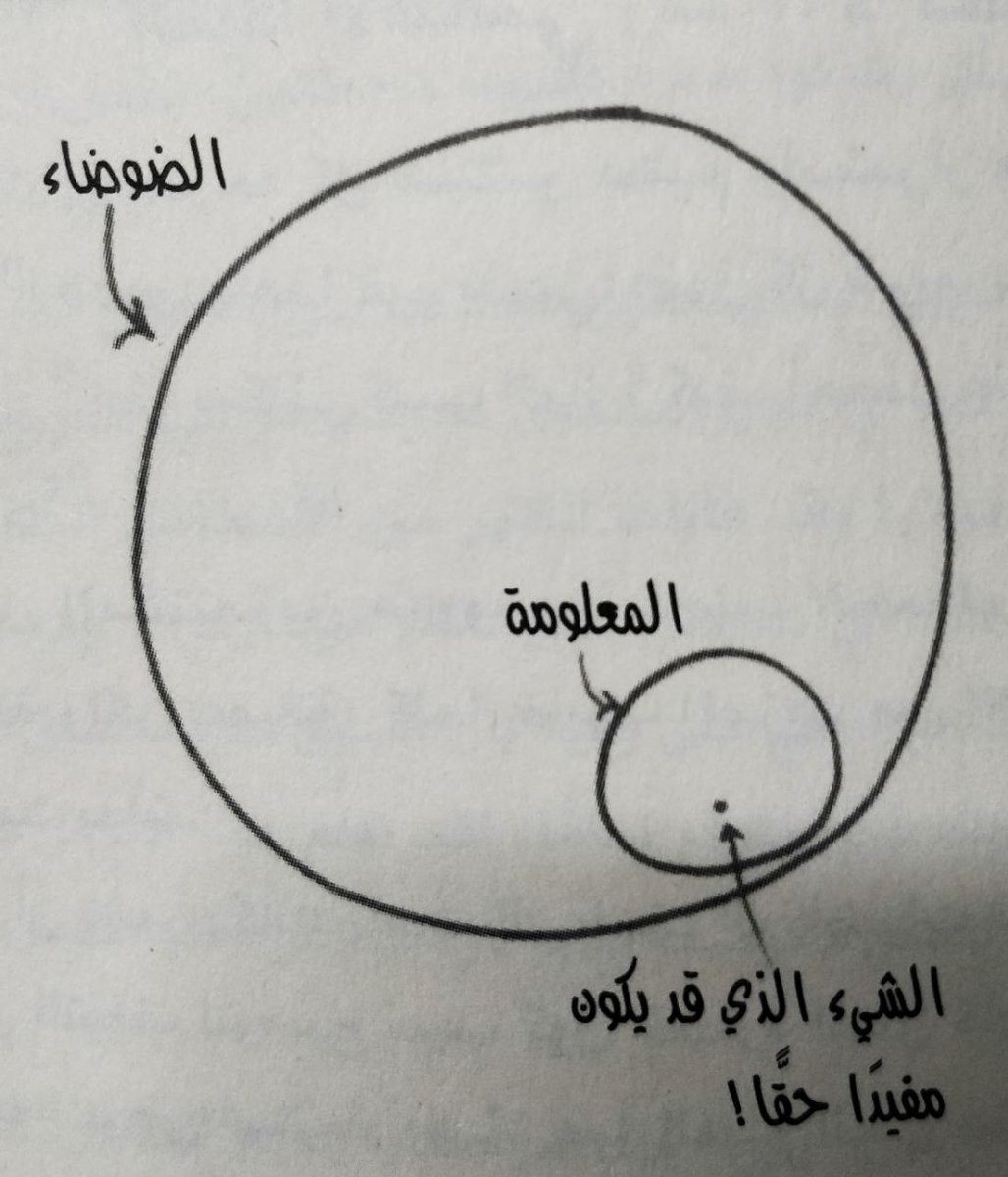 opendata_OD's tweet photo. أحيانا رحلة البحث عن المعلومة المفيدة أمر مرهق.

لذلك إن لم تتسلح بتعلم طرق البحث عن المعلومة في عالم الويب وقواعد المعلومات وإلا لن تصل لهدفك.
#المعلومات https://t.co/Kz37guKg3n