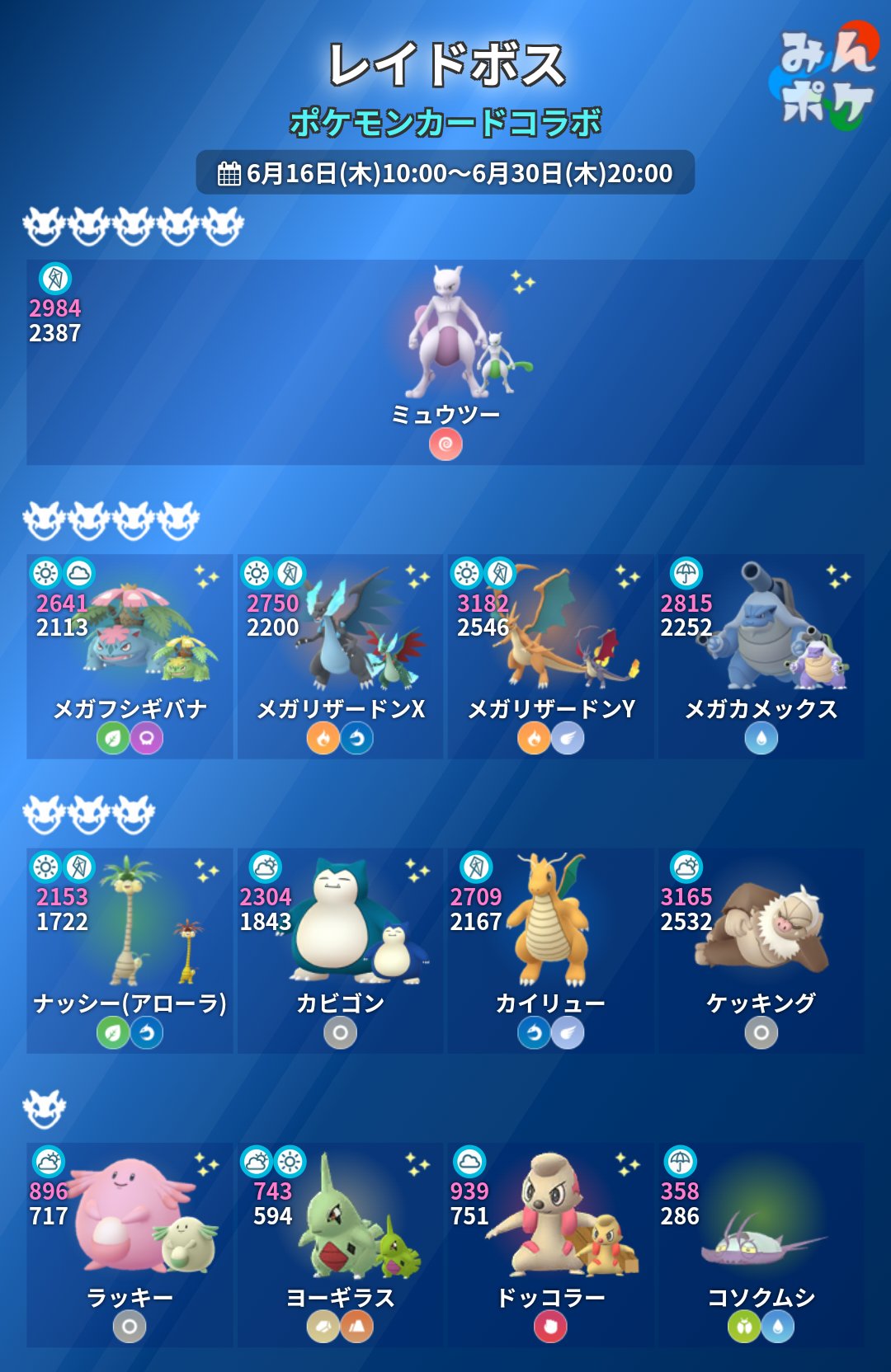 ポケモンgo攻略 みんポケ ポケカコラボ レイドボスは画像の通りになります ミュウツーの覚えている技は 1週間で切り替わるので 注意しましょう シャドーボール 6月16日 木 10 00 23日 木 10 00 サイコブレイク 6月23日 木 10 00 7月1日 金