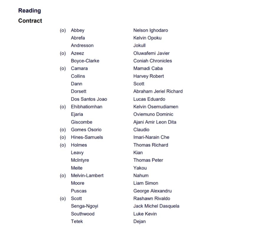 The Tilehurst End on Twitter "readingfc's official retained list, via