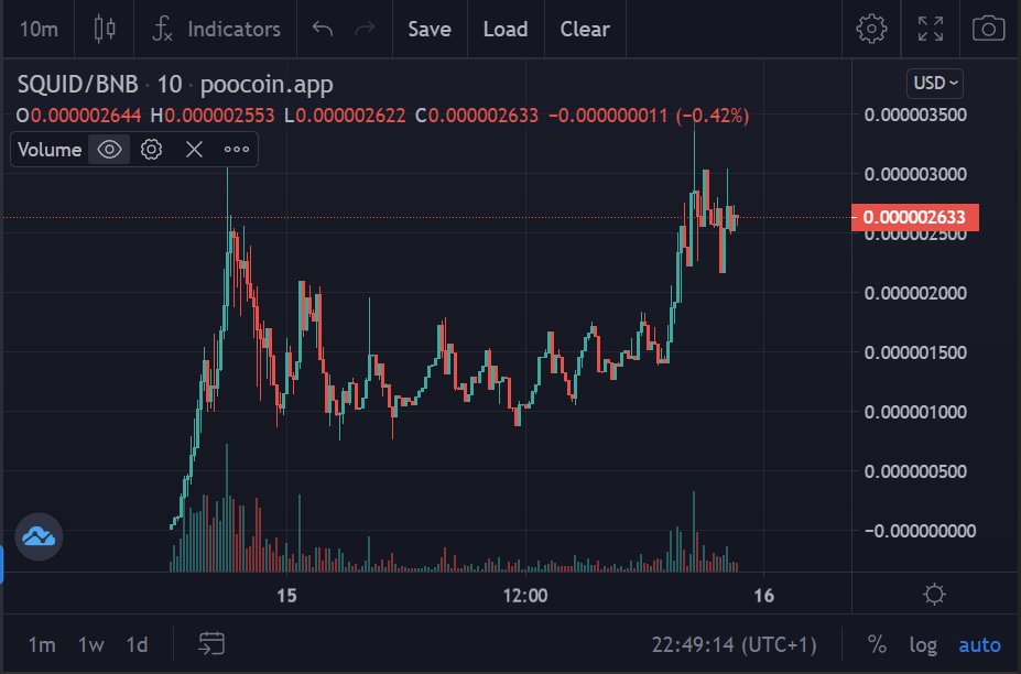 SquidGame_Two's tweet photo. Squid Game 2.0 is reaching higher and higher floors !

Big News are incoming join our TG to discover more !!!

@SquidGame_Two

#Squid #SquidGame #SquidGameSeason2 #SquidGameS2  #crypto #cryptocurrency #Altcoins #Memecoin #dogecoin #CryptocurrencyNews #ElonMusk https://t.co/UEPIyUPxj0