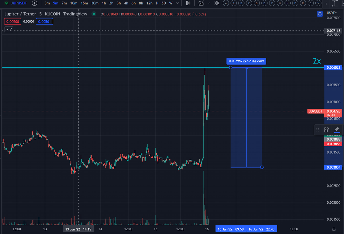 $JUP - nice 2x pump today