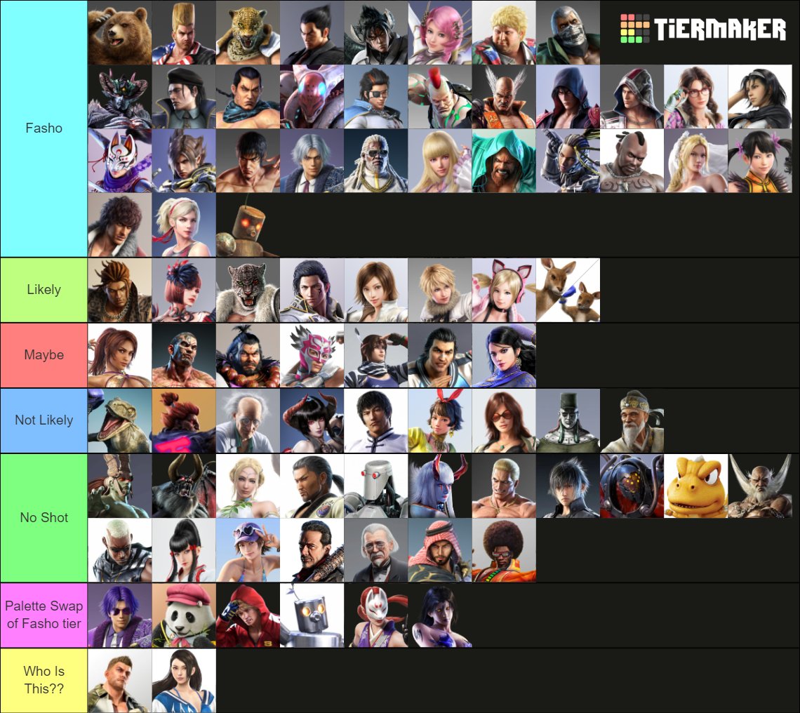 Brawlpro on X: Tier List on who is making the Tekken 8 roster