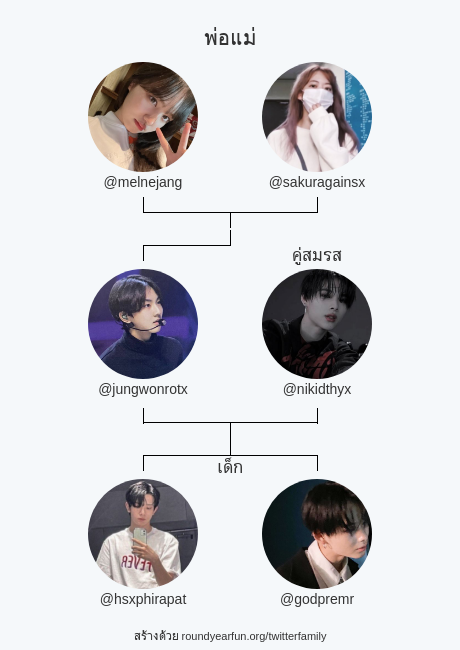 ครอบครัวทวิตเตอร์ของฉัน:
พ่อแม่: @melnejang @sakuragainsx
คู่สมรส: @nikidthyx
เด็ก: <a href="/hsxphirapat/">ชายพีร์ close</a> <a href="/godpremr/">premier</a>

via funaroundy.me/twitterfamily?…

⠀