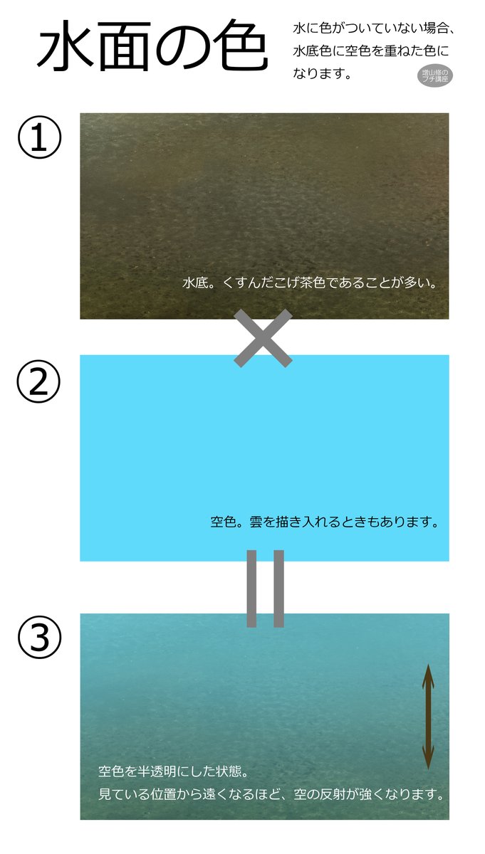 水面の描き方 のイラスト マンガ コスプレ モデル作品 9 件 Twoucan