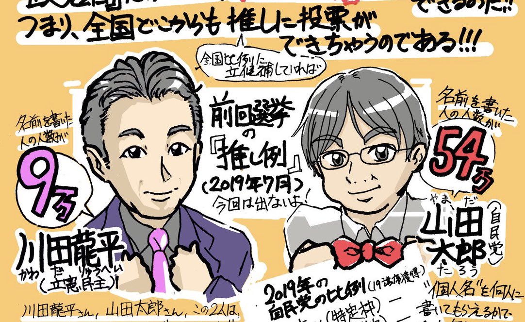 大事なことなので2回言います…山田太郎さんは任期があと3年あるので今回の選挙には出ません。
#表現の自由を守る参院選2022
などを参考に、マンガ、アニメ、ゲーム、同人誌即売会を守り、盛り立ててくれる候補を選ぶのです…!

画像にもある通り今回は山田さんは出ないよ!まだ任期があるからね! https://t.co/PFQbBypacJ 