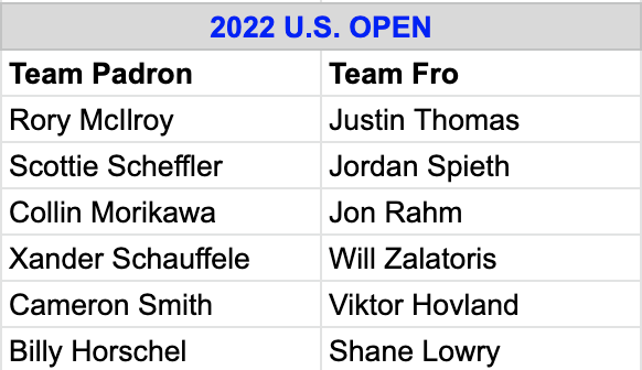 laurafrofro's tweet photo. #USOpen #FroPadChallenge β³οΈποΈββοΈ rosters are set -- Team Fro's looking to defend their '21 win! https://t.co/sNAPzgl1rc