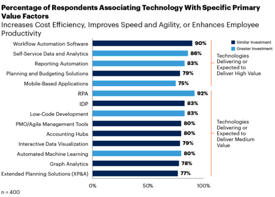 ybroustas's tweet photo. What's in your automation toolkit?🧰 According to @Gartner_inc, #ProcessMining is crucial to unlocking returns. Learn how the @UiPath platform supports this. https://t.co/gtoIBxBCtD https://t.co/ounpAmrkev