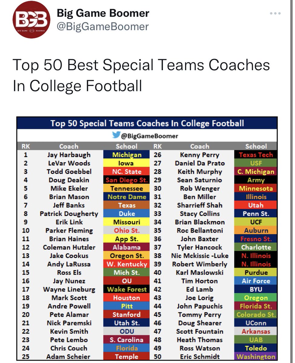#22 <a href="/CoachKevinSmith/">Kevin Smith</a> 👀👀 <a href="/ODUFootball/">ODU Football</a>