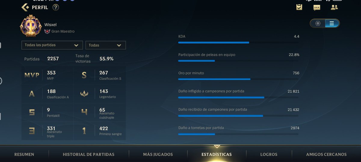 Me encuentro F/A de cara al siguiente split de Wild Rift, tengo experiencia en varios torneos amateur y en el anterior WOL.

Rol: Top
Elo: GM todas las temporadas
Amplio poolchamp y podría mejorar alguno si se requiere
LAN

Se agradecen los RT, más información al privado.