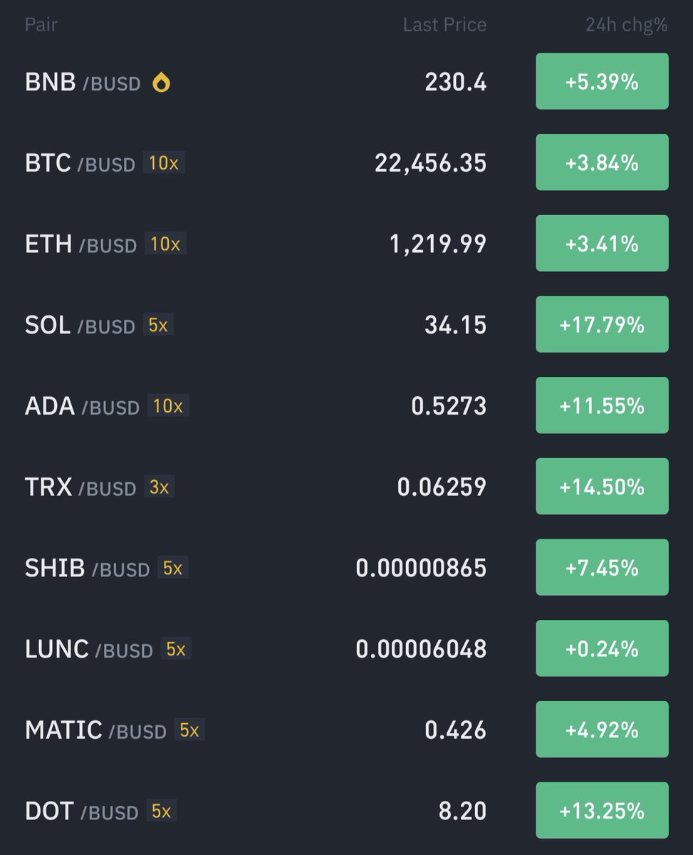 CookiesCalls's tweet photo. Dead cat bounce for crypto? https://t.co/ApTxm6j3qe
